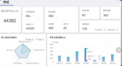 更是企业迈向杰出级的必备